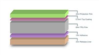 The Structure Of Our PPF
